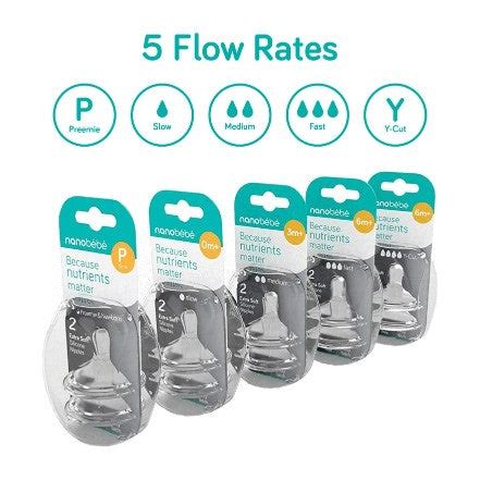 how do you know if bottle teat is too fast|bottle teats flow rate.